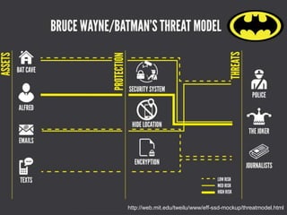 http://web.mit.edu/tweilu/www/eff-ssd-mockup/threatmodel.html
 