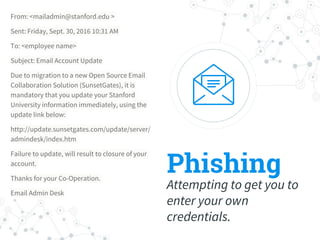 Phishing
Attempting to get you to
enter your own
credentials.
From: <mailadmin@stanford.edu >
Sent: Friday, Sept. 30, 2016 10:31 AM
To: <employee name>
Subject: Email Account Update
Due to migration to a new Open Source Email
Collaboration Solution (SunsetGates), it is
mandatory that you update your Stanford
University information immediately, using the
update link below:
http://update.sunsetgates.com/update/server/
admindesk/index.htm
Failure to update, will result to closure of your
account.
Thanks for your Co-Operation.
Email Admin Desk
 