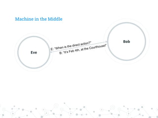 Machine in the Middle
Eve
Bob
 