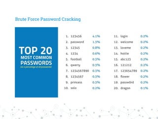 Brute Force Password Cracking
 