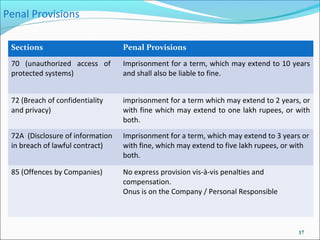 Penal Provisions

 Sections                         Penal Provisions

 70 (unauthorized access of       Imprisonment for a term, which may extend to 10 years
 protected systems)               and shall also be liable to fine.


 72 (Breach of confidentiality    imprisonment for a term which may extend to 2 years, or
 and privacy)                     with fine which may extend to one lakh rupees, or with
                                  both.
 72A (Disclosure of information   Imprisonment for a term, which may extend to 3 years or
 in breach of lawful contract)    with fine, which may extend to five lakh rupees, or with
                                  both.

 85 (Offences by Companies)       No express provision vis-à-vis penalties and
                                  compensation.
                                  Onus is on the Company / Personal Responsible




                                                                                      17
 