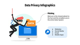 Data Privacy Infographics
● Websites
● Social Media
● Email
● Mobile Apps
Phishing
Mercury is the closest planet to
the Sun and the smallest one in
the entire Solar System
 