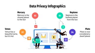 Data Privacy Infographics
Venus
Venus has a
beautiful name,
but it's hot
01
Mercury
Mercury is the
closest planet
to the Sun
02
Pluto
Pluto is now
considered a
dwarf planet
04
Neptune
Neptune is the
farthest planet
from the Sun
03
 