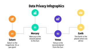 Data Privacy Infographics
Saturn is the
ringed one. It’s a
gas giant
Saturn
01
Mercury is the
closest planet
to the Sun
Mercury
02
Venus is the
second planet
from the Sun
Venus
03
The Earth is the
planet where we
all live
Earth
04
 