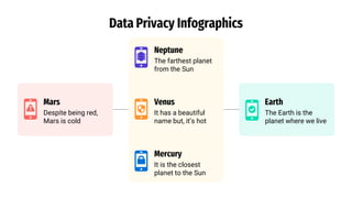 Data Privacy Infographics
Venus
It has a beautiful
name but, it’s hot
Neptune
The farthest planet
from the Sun
Mercury
It is the closest
planet to the Sun
Mars
Despite being red,
Mars is cold
Earth
The Earth is the
planet where we live
 