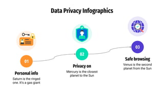 Data Privacy Infographics
Saturn is the ringed
one. It’s a gas giant
Personal info
01
Mercury is the closest
planet to the Sun
Privacy on
02
Venus is the second
planet from the Sun
Safe browsing
03
 
