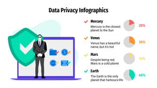 Data Privacy Infographics
Mercury
Mercury is the closest
planet to the Sun
20%
Venus
Venus has a beautiful
name, but it's hot
30%
Mars
Despite being red,
Mars is a cold planet
10%
Earth
The Earth is the only
planet that harbours life
40%
 