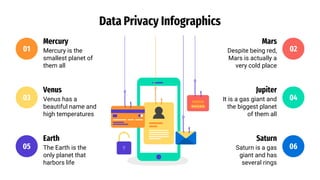 Data Privacy Infographics
Mercury
Mercury is the
smallest planet of
them all
01
Mars
Despite being red,
Mars is actually a
very cold place
02
Venus
Venus has a
beautiful name and
high temperatures
03
Jupiter
It is a gas giant and
the biggest planet
of them all
04
Earth
The Earth is the
only planet that
harbors life
05
Saturn
Saturn is a gas
giant and has
several rings
06
 