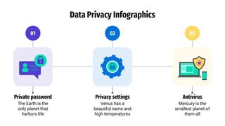 Data Privacy Infographics
Antivirus
Mercury is the
smallest planet of
them all
03
Privacy settings
Venus has a
beautiful name and
high temperatures
02
Private password
The Earth is the
only planet that
harbors life
01
 