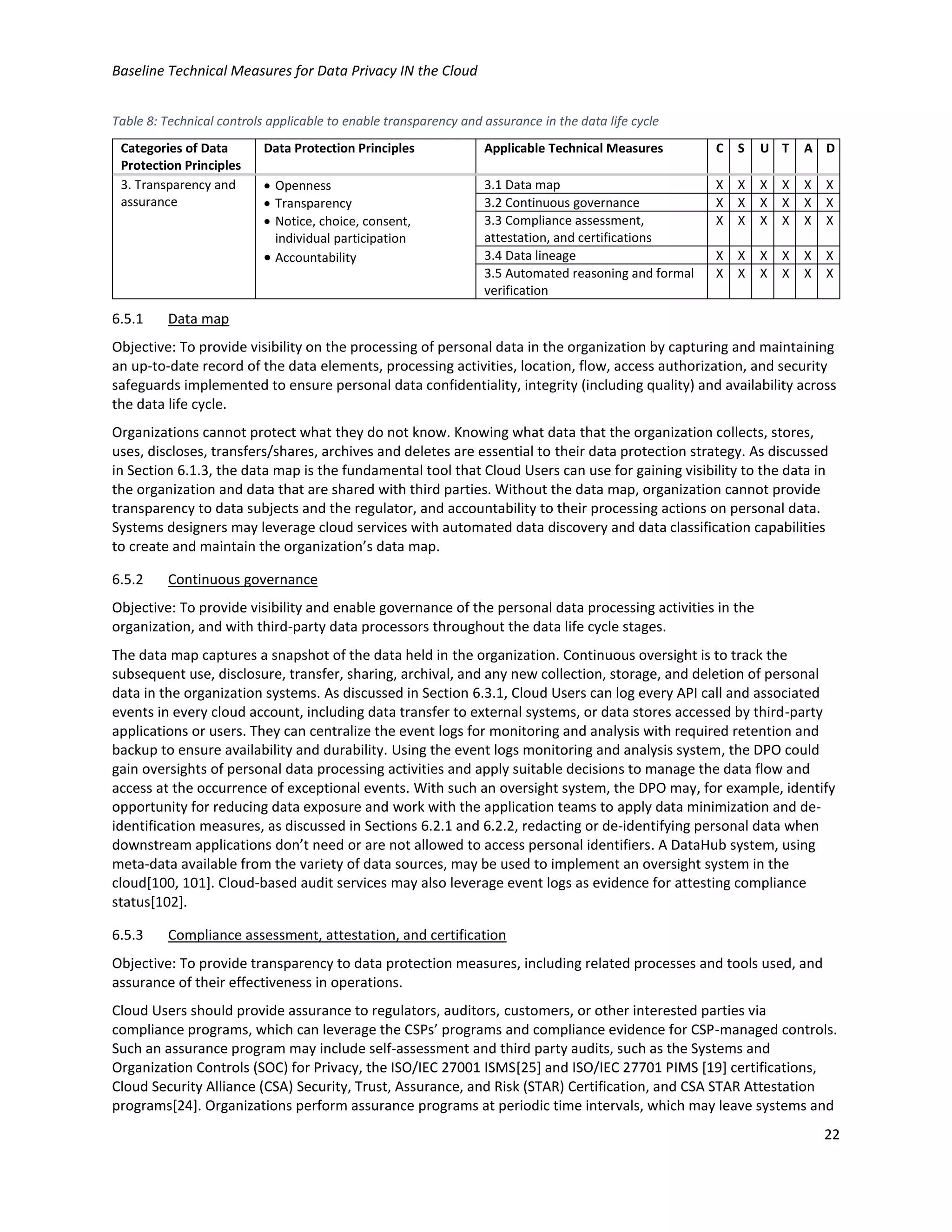 Baseline Technical Measures for Data Privacy IN the Cloud
22
Table 8: Technical controls applicable to enable transparency and assurance in the data life cycle
Categories of Data
Protection Principles
Data Protection Principles Applicable Technical Measures C S U T A D
3. Transparency and
assurance
• Openness
• Transparency
• Notice, choice, consent,
individual participation
• Accountability
3.1 Data map X X X X X X
3.2 Continuous governance X X X X X X
3.3 Compliance assessment,
attestation, and certifications
X X X X X X
3.4 Data lineage X X X X X X
3.5 Automated reasoning and formal
verification
X X X X X X
6.5.1 Data map
Objective: To provide visibility on the processing of personal data in the organization by capturing and maintaining
an up-to-date record of the data elements, processing activities, location, flow, access authorization, and security
safeguards implemented to ensure personal data confidentiality, integrity (including quality) and availability across
the data life cycle.
Organizations cannot protect what they do not know. Knowing what data that the organization collects, stores,
uses, discloses, transfers/shares, archives and deletes are essential to their data protection strategy. As discussed
in Section 6.1.3, the data map is the fundamental tool that Cloud Users can use for gaining visibility to the data in
the organization and data that are shared with third parties. Without the data map, organization cannot provide
transparency to data subjects and the regulator, and accountability to their processing actions on personal data.
Systems designers may leverage cloud services with automated data discovery and data classification capabilities
to create and maintain the organization’s data map.
6.5.2 Continuous governance
Objective: To provide visibility and enable governance of the personal data processing activities in the
organization, and with third-party data processors throughout the data life cycle stages.
The data map captures a snapshot of the data held in the organization. Continuous oversight is to track the
subsequent use, disclosure, transfer, sharing, archival, and any new collection, storage, and deletion of personal
data in the organization systems. As discussed in Section 6.3.1, Cloud Users can log every API call and associated
events in every cloud account, including data transfer to external systems, or data stores accessed by third-party
applications or users. They can centralize the event logs for monitoring and analysis with required retention and
backup to ensure availability and durability. Using the event logs monitoring and analysis system, the DPO could
gain oversights of personal data processing activities and apply suitable decisions to manage the data flow and
access at the occurrence of exceptional events. With such an oversight system, the DPO may, for example, identify
opportunity for reducing data exposure and work with the application teams to apply data minimization and de-
identification measures, as discussed in Sections 6.2.1 and 6.2.2, redacting or de-identifying personal data when
downstream applications don’t need or are not allowed to access personal identifiers. A DataHub system, using
meta-data available from the variety of data sources, may be used to implement an oversight system in the
cloud[100, 101]. Cloud-based audit services may also leverage event logs as evidence for attesting compliance
status[102].
6.5.3 Compliance assessment, attestation, and certification
Objective: To provide transparency to data protection measures, including related processes and tools used, and
assurance of their effectiveness in operations.
Cloud Users should provide assurance to regulators, auditors, customers, or other interested parties via
compliance programs, which can leverage the CSPs’ programs and compliance evidence for CSP-managed controls.
Such an assurance program may include self-assessment and third party audits, such as the Systems and
Organization Controls (SOC) for Privacy, the ISO/IEC 27001 ISMS[25] and ISO/IEC 27701 PIMS [19] certifications,
Cloud Security Alliance (CSA) Security, Trust, Assurance, and Risk (STAR) Certification, and CSA STAR Attestation
programs[24]. Organizations perform assurance programs at periodic time intervals, which may leave systems and
 
