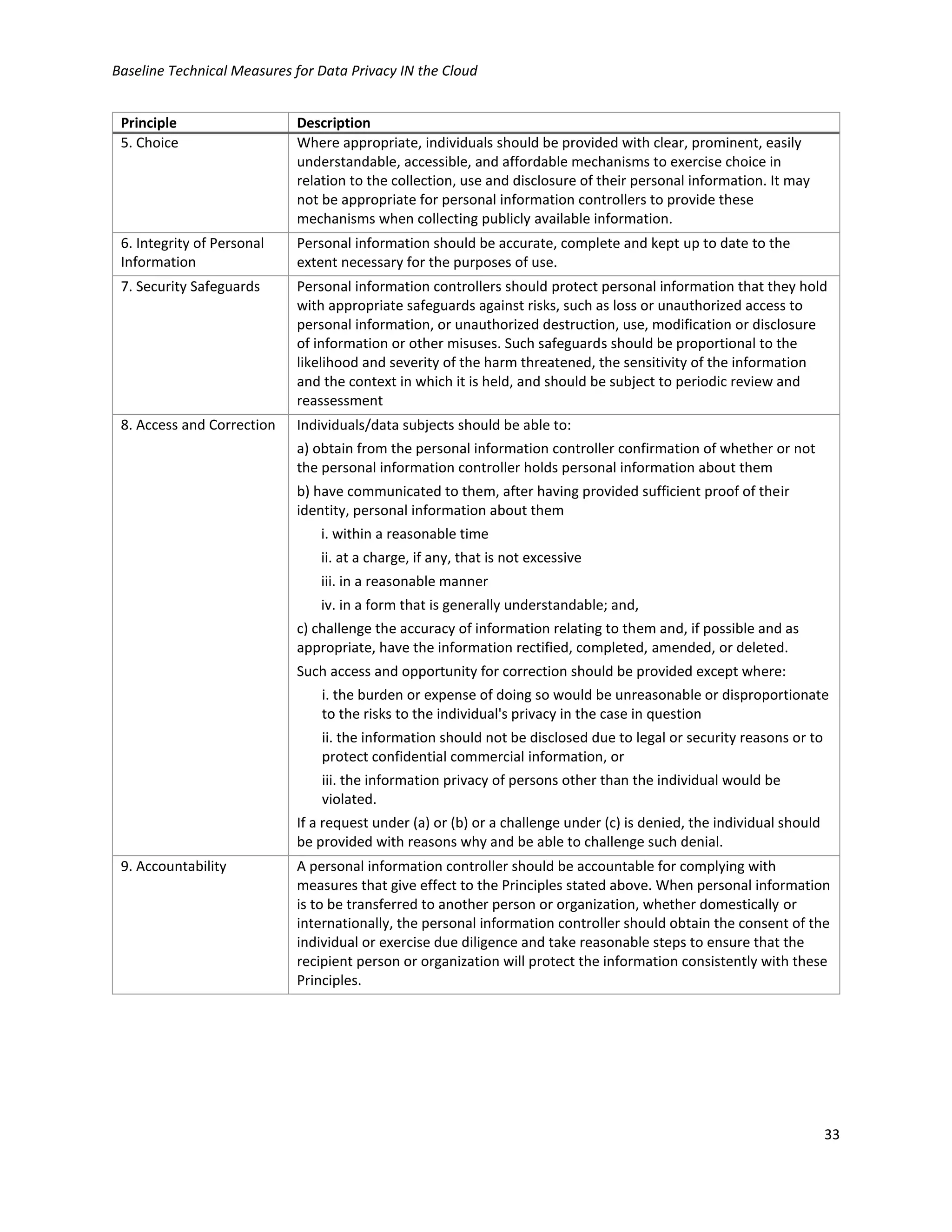 Baseline Technical Measures for Data Privacy IN the Cloud
33
Principle Description
5. Choice Where appropriate, individuals should be provided with clear, prominent, easily
understandable, accessible, and affordable mechanisms to exercise choice in
relation to the collection, use and disclosure of their personal information. It may
not be appropriate for personal information controllers to provide these
mechanisms when collecting publicly available information.
6. Integrity of Personal
Information
Personal information should be accurate, complete and kept up to date to the
extent necessary for the purposes of use.
7. Security Safeguards Personal information controllers should protect personal information that they hold
with appropriate safeguards against risks, such as loss or unauthorized access to
personal information, or unauthorized destruction, use, modification or disclosure
of information or other misuses. Such safeguards should be proportional to the
likelihood and severity of the harm threatened, the sensitivity of the information
and the context in which it is held, and should be subject to periodic review and
reassessment
8. Access and Correction Individuals/data subjects should be able to:
a) obtain from the personal information controller confirmation of whether or not
the personal information controller holds personal information about them
b) have communicated to them, after having provided sufficient proof of their
identity, personal information about them
i. within a reasonable time
ii. at a charge, if any, that is not excessive
iii. in a reasonable manner
iv. in a form that is generally understandable; and,
c) challenge the accuracy of information relating to them and, if possible and as
appropriate, have the information rectified, completed, amended, or deleted.
Such access and opportunity for correction should be provided except where:
i. the burden or expense of doing so would be unreasonable or disproportionate
to the risks to the individual's privacy in the case in question
ii. the information should not be disclosed due to legal or security reasons or to
protect confidential commercial information, or
iii. the information privacy of persons other than the individual would be
violated.
If a request under (a) or (b) or a challenge under (c) is denied, the individual should
be provided with reasons why and be able to challenge such denial.
9. Accountability A personal information controller should be accountable for complying with
measures that give effect to the Principles stated above. When personal information
is to be transferred to another person or organization, whether domestically or
internationally, the personal information controller should obtain the consent of the
individual or exercise due diligence and take reasonable steps to ensure that the
recipient person or organization will protect the information consistently with these
Principles.
 