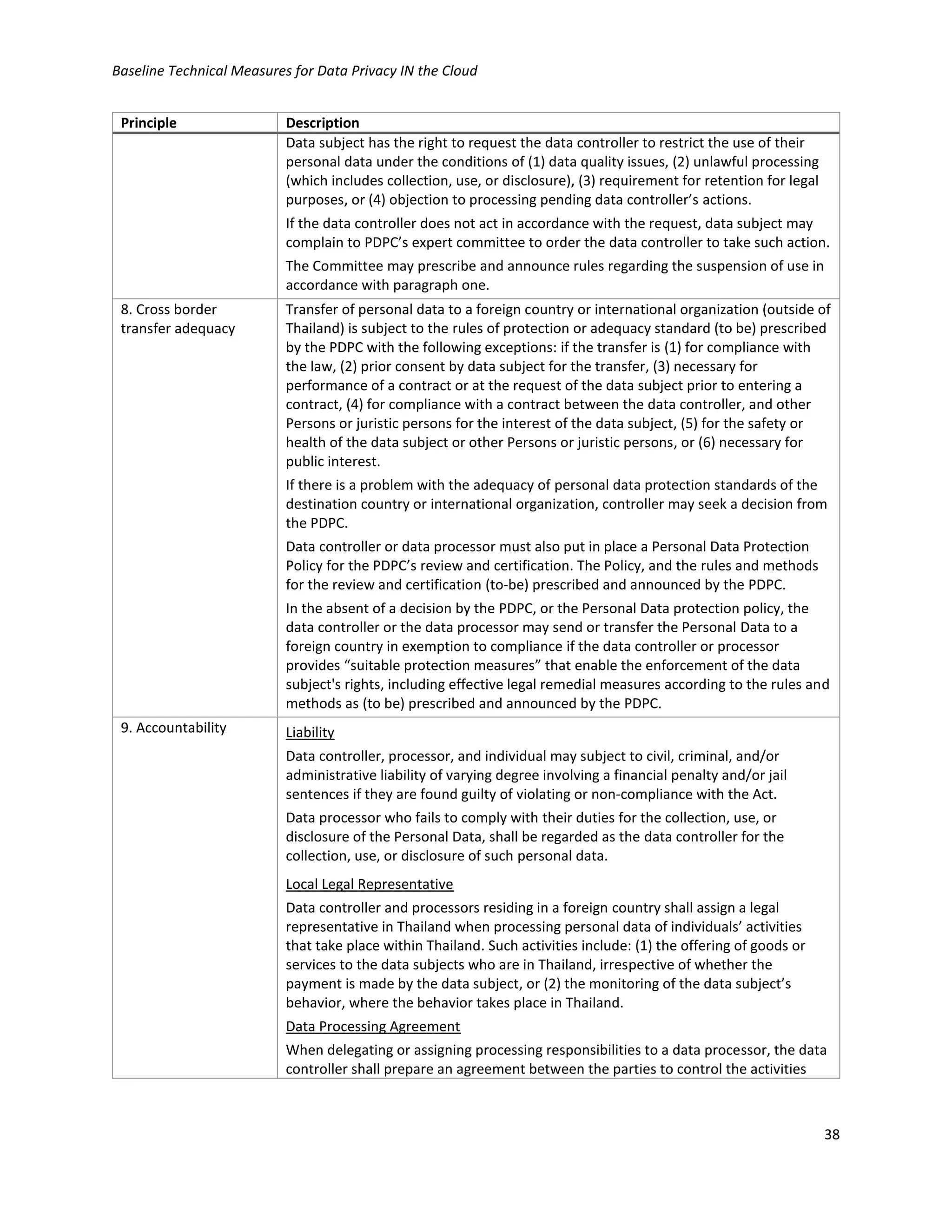 Baseline Technical Measures for Data Privacy IN the Cloud
38
Principle Description
Data subject has the right to request the data controller to restrict the use of their
personal data under the conditions of (1) data quality issues, (2) unlawful processing
(which includes collection, use, or disclosure), (3) requirement for retention for legal
purposes, or (4) objection to processing pending data controller’s actions.
If the data controller does not act in accordance with the request, data subject may
complain to PDPC’s expert committee to order the data controller to take such action.
The Committee may prescribe and announce rules regarding the suspension of use in
accordance with paragraph one.
8. Cross border
transfer adequacy
Transfer of personal data to a foreign country or international organization (outside of
Thailand) is subject to the rules of protection or adequacy standard (to be) prescribed
by the PDPC with the following exceptions: if the transfer is (1) for compliance with
the law, (2) prior consent by data subject for the transfer, (3) necessary for
performance of a contract or at the request of the data subject prior to entering a
contract, (4) for compliance with a contract between the data controller, and other
Persons or juristic persons for the interest of the data subject, (5) for the safety or
health of the data subject or other Persons or juristic persons, or (6) necessary for
public interest.
If there is a problem with the adequacy of personal data protection standards of the
destination country or international organization, controller may seek a decision from
the PDPC.
Data controller or data processor must also put in place a Personal Data Protection
Policy for the PDPC’s review and certification. The Policy, and the rules and methods
for the review and certification (to-be) prescribed and announced by the PDPC.
In the absent of a decision by the PDPC, or the Personal Data protection policy, the
data controller or the data processor may send or transfer the Personal Data to a
foreign country in exemption to compliance if the data controller or processor
provides “suitable protection measures” that enable the enforcement of the data
subject's rights, including effective legal remedial measures according to the rules and
methods as (to be) prescribed and announced by the PDPC.
9. Accountability Liability
Data controller, processor, and individual may subject to civil, criminal, and/or
administrative liability of varying degree involving a financial penalty and/or jail
sentences if they are found guilty of violating or non-compliance with the Act.
Data processor who fails to comply with their duties for the collection, use, or
disclosure of the Personal Data, shall be regarded as the data controller for the
collection, use, or disclosure of such personal data.
Local Legal Representative
Data controller and processors residing in a foreign country shall assign a legal
representative in Thailand when processing personal data of individuals’ activities
that take place within Thailand. Such activities include: (1) the offering of goods or
services to the data subjects who are in Thailand, irrespective of whether the
payment is made by the data subject, or (2) the monitoring of the data subject’s
behavior, where the behavior takes place in Thailand.
Data Processing Agreement
When delegating or assigning processing responsibilities to a data processor, the data
controller shall prepare an agreement between the parties to control the activities
 