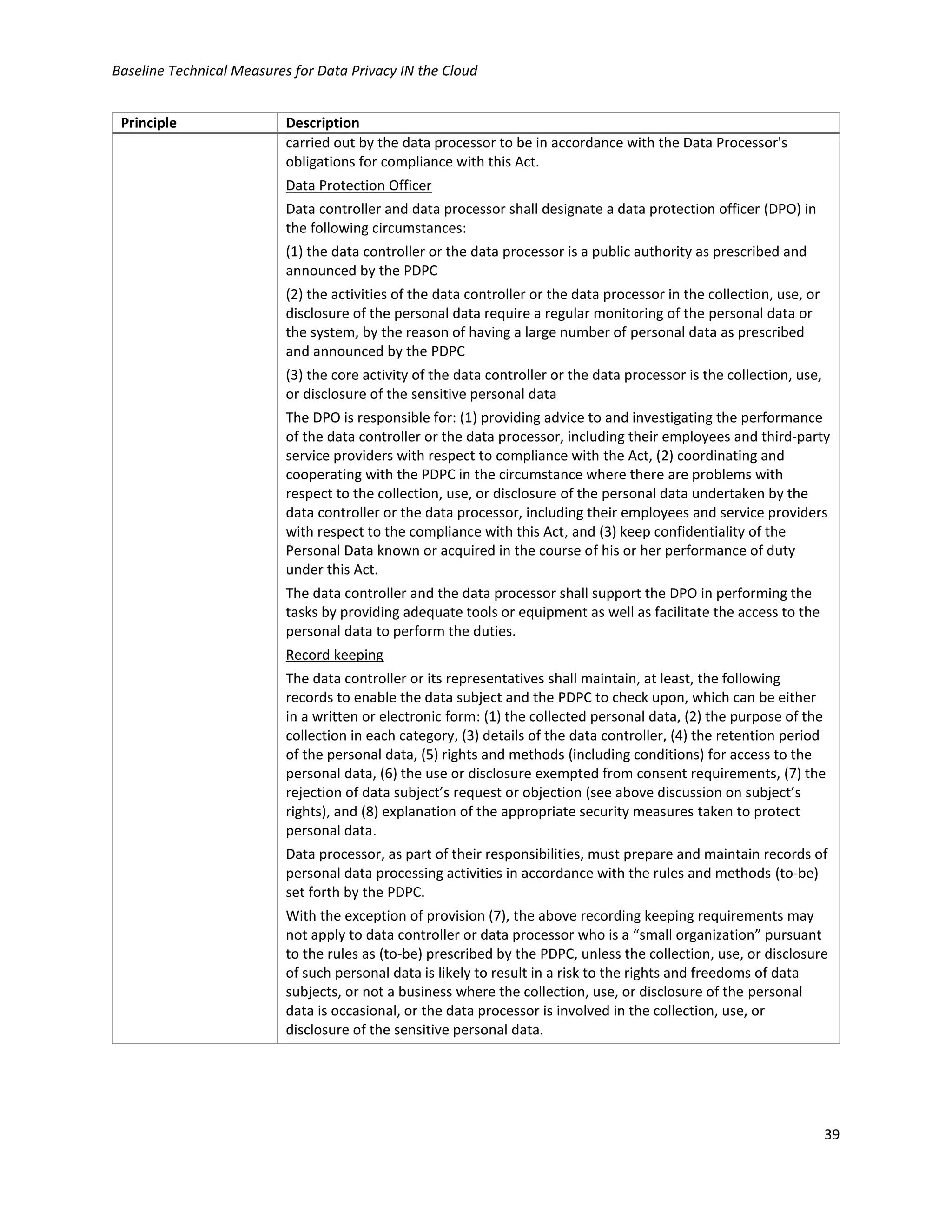 Baseline Technical Measures for Data Privacy IN the Cloud
39
Principle Description
carried out by the data processor to be in accordance with the Data Processor's
obligations for compliance with this Act.
Data Protection Officer
Data controller and data processor shall designate a data protection officer (DPO) in
the following circumstances:
(1) the data controller or the data processor is a public authority as prescribed and
announced by the PDPC
(2) the activities of the data controller or the data processor in the collection, use, or
disclosure of the personal data require a regular monitoring of the personal data or
the system, by the reason of having a large number of personal data as prescribed
and announced by the PDPC
(3) the core activity of the data controller or the data processor is the collection, use,
or disclosure of the sensitive personal data
The DPO is responsible for: (1) providing advice to and investigating the performance
of the data controller or the data processor, including their employees and third-party
service providers with respect to compliance with the Act, (2) coordinating and
cooperating with the PDPC in the circumstance where there are problems with
respect to the collection, use, or disclosure of the personal data undertaken by the
data controller or the data processor, including their employees and service providers
with respect to the compliance with this Act, and (3) keep confidentiality of the
Personal Data known or acquired in the course of his or her performance of duty
under this Act.
The data controller and the data processor shall support the DPO in performing the
tasks by providing adequate tools or equipment as well as facilitate the access to the
personal data to perform the duties.
Record keeping
The data controller or its representatives shall maintain, at least, the following
records to enable the data subject and the PDPC to check upon, which can be either
in a written or electronic form: (1) the collected personal data, (2) the purpose of the
collection in each category, (3) details of the data controller, (4) the retention period
of the personal data, (5) rights and methods (including conditions) for access to the
personal data, (6) the use or disclosure exempted from consent requirements, (7) the
rejection of data subject’s request or objection (see above discussion on subject’s
rights), and (8) explanation of the appropriate security measures taken to protect
personal data.
Data processor, as part of their responsibilities, must prepare and maintain records of
personal data processing activities in accordance with the rules and methods (to-be)
set forth by the PDPC.
With the exception of provision (7), the above recording keeping requirements may
not apply to data controller or data processor who is a “small organization” pursuant
to the rules as (to-be) prescribed by the PDPC, unless the collection, use, or disclosure
of such personal data is likely to result in a risk to the rights and freedoms of data
subjects, or not a business where the collection, use, or disclosure of the personal
data is occasional, or the data processor is involved in the collection, use, or
disclosure of the sensitive personal data.
 