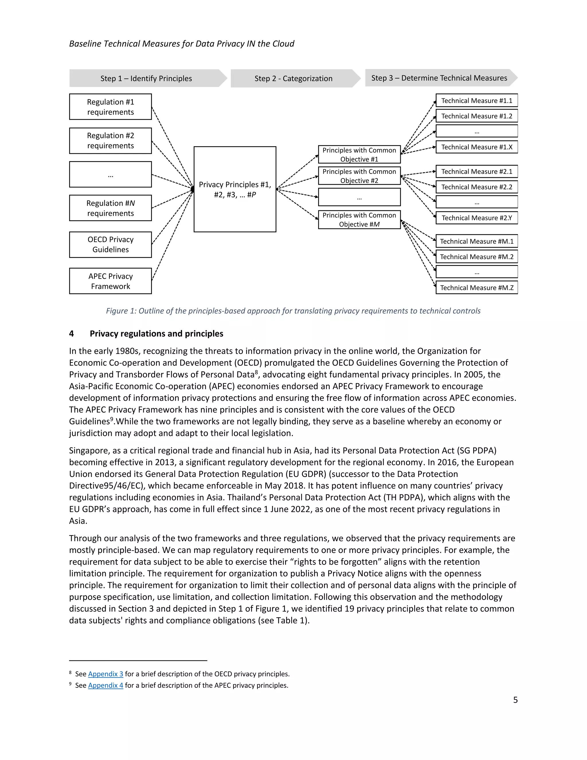 Baseline Technical Measures for Data Privacy IN the Cloud
5
Figure 1: Outline of the principles-based approach for translating privacy requirements to technical controls
4 Privacy regulations and principles
In the early 1980s, recognizing the threats to information privacy in the online world, the Organization for
Economic Co-operation and Development (OECD) promulgated the OECD Guidelines Governing the Protection of
Privacy and Transborder Flows of Personal Data8
, advocating eight fundamental privacy principles. In 2005, the
Asia-Pacific Economic Co-operation (APEC) economies endorsed an APEC Privacy Framework to encourage
development of information privacy protections and ensuring the free flow of information across APEC economies.
The APEC Privacy Framework has nine principles and is consistent with the core values of the OECD
Guidelines9
.While the two frameworks are not legally binding, they serve as a baseline whereby an economy or
jurisdiction may adopt and adapt to their local legislation.
Singapore, as a critical regional trade and financial hub in Asia, had its Personal Data Protection Act (SG PDPA)
becoming effective in 2013, a significant regulatory development for the regional economy. In 2016, the European
Union endorsed its General Data Protection Regulation (EU GDPR) (successor to the Data Protection
Directive95/46/EC), which became enforceable in May 2018. It has potent influence on many countries’ privacy
regulations including economies in Asia. Thailand’s Personal Data Protection Act (TH PDPA), which aligns with the
EU GDPR’s approach, has come in full effect since 1 June 2022, as one of the most recent privacy regulations in
Asia.
Through our analysis of the two frameworks and three regulations, we observed that the privacy requirements are
mostly principle-based. We can map regulatory requirements to one or more privacy principles. For example, the
requirement for data subject to be able to exercise their “rights to be forgotten” aligns with the retention
limitation principle. The requirement for organization to publish a Privacy Notice aligns with the openness
principle. The requirement for organization to limit their collection and of personal data aligns with the principle of
purpose specification, use limitation, and collection limitation. Following this observation and the methodology
discussed in Section 3 and depicted in Step 1 of Figure 1, we identified 19 privacy principles that relate to common
data subjects' rights and compliance obligations (see Table 1).
8 See Appendix 3 for a brief description of the OECD privacy principles.
9 See Appendix 4 for a brief description of the APEC privacy principles.
Regulation #1
requirements
Regulation #2
requirements
…
Regulation #N
requirements
OECD Privacy
Guidelines
APEC Privacy
Framework
Privacy Principles #1,
#2, #3, … #P
Principles with Common
Objective #1
Principles with Common
Objective #2
Principles with Common
Objective #M
…
Technical Measure #1.1
Technical Measure #1.2
Technical Measure #1.X
…
Technical Measure #2.1
Technical Measure #2.2
Technical Measure #2.Y
…
Technical Measure #M.1
Technical Measure #M.2
Technical Measure #M.Z
…
Step 1 – Identify Principles Step 2 - Categorization Step 3 – Determine Technical Measures
 