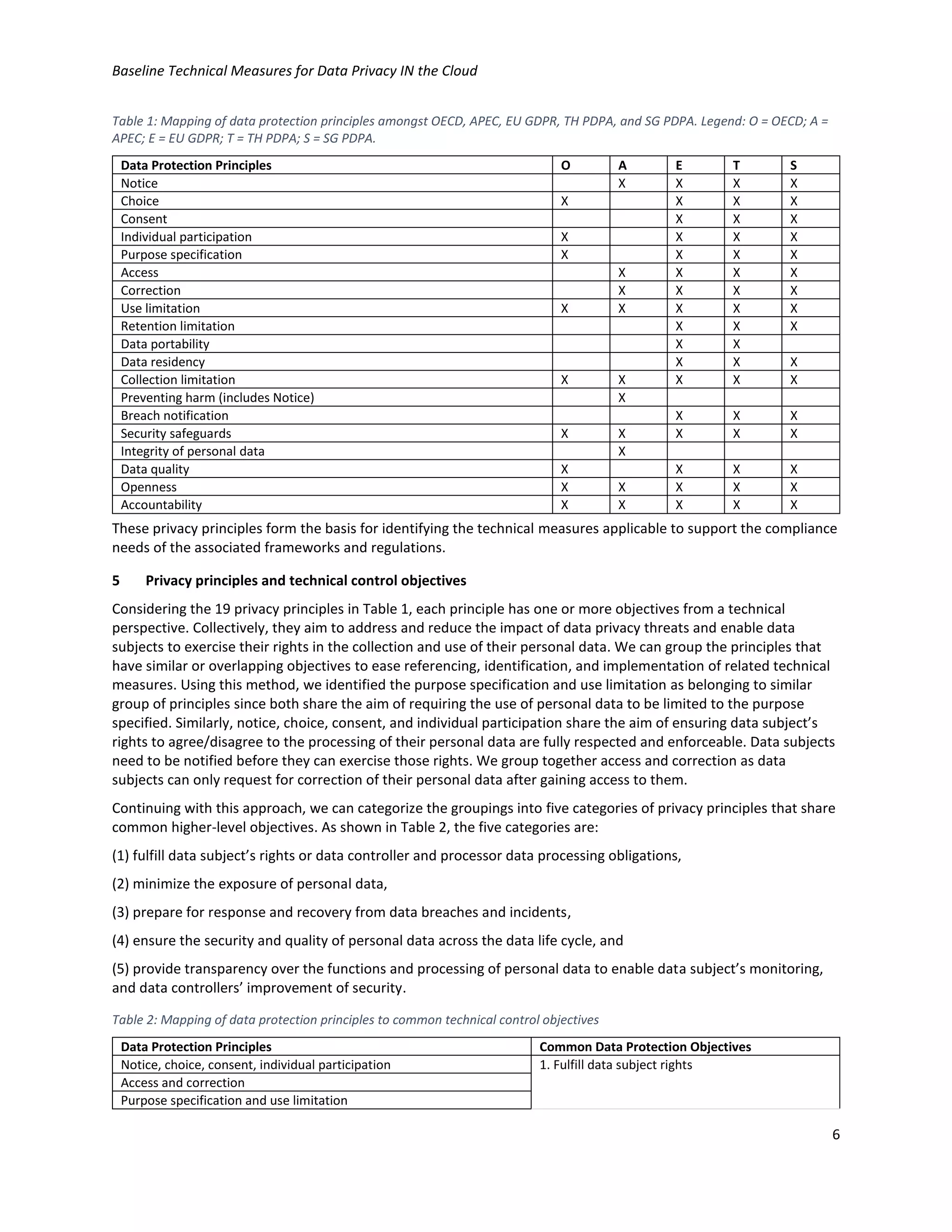 Baseline Technical Measures for Data Privacy IN the Cloud
6
Table 1: Mapping of data protection principles amongst OECD, APEC, EU GDPR, TH PDPA, and SG PDPA. Legend: O = OECD; A =
APEC; E = EU GDPR; T = TH PDPA; S = SG PDPA.
Data Protection Principles O A E T S
Notice X X X X
Choice X X X X
Consent X X X
Individual participation X X X X
Purpose specification X X X X
Access X X X X
Correction X X X X
Use limitation X X X X X
Retention limitation X X X
Data portability X X
Data residency X X X
Collection limitation X X X X X
Preventing harm (includes Notice) X
Breach notification X X X
Security safeguards X X X X X
Integrity of personal data X
Data quality X X X X
Openness X X X X X
Accountability X X X X X
These privacy principles form the basis for identifying the technical measures applicable to support the compliance
needs of the associated frameworks and regulations.
5 Privacy principles and technical control objectives
Considering the 19 privacy principles in Table 1, each principle has one or more objectives from a technical
perspective. Collectively, they aim to address and reduce the impact of data privacy threats and enable data
subjects to exercise their rights in the collection and use of their personal data. We can group the principles that
have similar or overlapping objectives to ease referencing, identification, and implementation of related technical
measures. Using this method, we identified the purpose specification and use limitation as belonging to similar
group of principles since both share the aim of requiring the use of personal data to be limited to the purpose
specified. Similarly, notice, choice, consent, and individual participation share the aim of ensuring data subject’s
rights to agree/disagree to the processing of their personal data are fully respected and enforceable. Data subjects
need to be notified before they can exercise those rights. We group together access and correction as data
subjects can only request for correction of their personal data after gaining access to them.
Continuing with this approach, we can categorize the groupings into five categories of privacy principles that share
common higher-level objectives. As shown in Table 2, the five categories are:
(1) fulfill data subject’s rights or data controller and processor data processing obligations,
(2) minimize the exposure of personal data,
(3) prepare for response and recovery from data breaches and incidents,
(4) ensure the security and quality of personal data across the data life cycle, and
(5) provide transparency over the functions and processing of personal data to enable data subject’s monitoring,
and data controllers’ improvement of security.
Table 2: Mapping of data protection principles to common technical control objectives
Data Protection Principles Common Data Protection Objectives
Notice, choice, consent, individual participation 1. Fulfill data subject rights
Access and correction
Purpose specification and use limitation
 