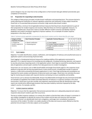 Baseline Technical Measures for Data Privacy IN the Cloud
17
system designers may set a low time-to-live configuration so that transient data gets deleted automatically upon
completion of transaction.
6.3 Preparation for responding to data breaches
This category of data privacy principles includes breach notification and preventing harm. The outcome desired is
timely reporting and notification to relevant regulatory authorities and notification of data subject should the
Cloud User or its associated data processors encounter a high-severity data breach incident.
Table 6 identifies a minimum list of applicable technical measures that Cloud Users should implement as part of
their preparation for incident response and recovery. Note that these are minimum applicable measures. To
develop a complete plan, Cloud Users need to consider different incident scenarios and develop response
playbooks and conduct simulations regularly to improve readiness. For an example of incident response
preparation in the cloud, see [55].
Table 6: Technical controls applicable to preparation for data breach incidents and the related data life cycle stages
Category of Data
Protection Principles
Data Protection Principles Applicable Technical Measures C S U T A D
5. Prepare for
incident response &
recovery
• Breach notification
• Preventing harm
5.1 Event logging X X X X X X
5.2 Incident response readiness X X X
5.3 High-availability resilience
architecture
X X X X
5.4 Backups X X
6.3.1 Event logging
Objective: To enable identification, analysis, notification, and investigation of malicious and unauthorized access to
application systems and processing of personal data.
Event logging is a fundamental technical measure for enabling visibility of the application environment in
operation. It is a required measure for providing security safeguards, including monitoring, detection, and respond
to security and privacy-impacting events in the application system. Event logs are essential for providing the meta-
data of applications and principals’ activities from data governance to incident investigation.
Cloud Users can use services such as AWS CloudTrail[56] and Google Cloud Audit Log[57] in the respective cloud
platform to log every API call and associated events in every cloud account, including data transfer to external
systems, or data stores accessed by third-party applications or users. Event logs processing and consolidation are
important for events analysis and detection of abnormal events and usages. Cloud Users can centralize the event
logs for monitoring and analysis with required retention and backup to ensure availability and durability.
Cloud services such as Amazon GuardDuty[58], Amazon CloudWatch[59] and Google Security Command Center[60]
are examples of capabilities that enable automated detection of malicious or suspicious activities in the cloud
environment. Cloud Users must also consider and implement required personal data de-identification when logs
need to be transferred to different geo-locations that have data residency restriction imposed by the data
subject’s country. For example, see [61].
6.3.2 Incident response readiness
Objective: To ensure that the organization that processes personal data are is adequately prepared and ready to
respond to data breach incidents upon their occurrence.
The key to incident response readiness is to contain the incident so that the blast radius of impact is minimized. It
also enables investigation to identify the causes of the incident and the data and resources that have been
affected. The former is to identify both short-term mitigations, and longer-term remediation to prevent a
recurrence of the incident. The latter is to enable valuation of the data and resource assets affected so that the
potential risk and impact to the data subjects can be qualified.
 