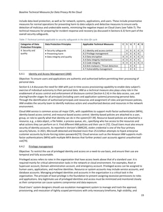Baseline Technical Measures for Data Privacy IN the Cloud
19
include data-level protection, as well as for network, systems, applications, and users. These include preventative
measures for normal operations for preventing harm to data subjects and detective measures to ensure early
detection of malicious and undesirable events, minimizing the negative impact on Cloud Users (see Table 7). The
technical measures for preparing for incident response and recovery (as discussed in Sections 6.3) form part of the
overall security safeguards.
Table 7: Technical controls applicable to security safeguards in the data life cycle
Categories of Data
Protection Principles
Data Protection Principles Applicable Technical Measures C S U T A D
4. Security and
quality
• Security safeguards
• Preventing harm
• Data integrity and quality
4.1 Identity and access control X X X X X
4.2 Privilege management X X X X
4.3 Data encryption X X X X X X
4.4 Data integrity mechanisms X X X X X
4.5 Code integrity X X X X X X
4.6 Anti-malware / Threat detection X X
4.7 Vulnerability management X X
6.4.1 Identity and Access Management (IAM)
Objective: To ensure users and applications are authentic and authorized before permitting their processing of
personal data.
Section 6.1.4 discusses the need for IAM with just-in-time access provisioning capability to enable data subject’s
exercise of individual autonomy to their personal data. IAM as a technical measure also plays a key role in the
enablement of access control and enforcement of disclosure control (Section 6.2.4) in the data access, use, and
sharing/transfer stages for all principals (including users and application systems) processing personal data.
Through the identification of authorized principals and resources and assignment of roles and permission policies,
IAM enables the security team to identify malicious actors and unauthorized devices and resources in the network
environment.
Cloud IAM service is common across all major CSPs, with capabilities to support multi-factor authentication (MFA),
identity-based access control, and resource-based access control. Identity-based policies are attached to a user,
group, or role to specify what that identity can do in the system[37-39]. Resource-based policies are attached to a
resource, e.g., a data object, a file folder, a process queue, etc., specifying who has access to the resources and
what actions they can perform on it. Find different IAM policies and their use in [72]. Cloud Users must also ensure
security of identity accounts. As reported in Verizon’s DBIR[29], stolen credential is one of the four primary
security failures. In 2021, Microsoft detected and blocked more than 25.6 billion attempts to hijack enterprise
customer accounts by brute-forcing stolen passwords[73]. Cloud services such as the Amazon IAM supports multi-
factor authentications (MFA) with multiple MFA devices that further protect user accounts against unauthorized
use[74].
6.4.2 Privilege management
Objective: To restrict the use of privileged identity and access on a need-to-use basis, and ensure their use are
temporal and fully accountable.
Privileged access refers to roles in the organization that have access levels above that of a standard user. It is
required mainly for critical administration tasks in the network or cloud environment. For examples, Root or
Superuser account, Domain administration account, and emergency account. Privileged access can be assigned to
human users, applications, and machine identities. Resource or system accounts may include service accounts, and
database accounts. Managing privileged identities and accounts in the organization is a critical task in the
organization. The principle of least privilege is the foundation to prevent assigning excessive permissions to roles
and applications. Any legitimate use of privileged identities and access must be minimized and monitored closely
as their compromise can cause systems compromise and data exposure.
Cloud Users’ system designers should use escalation management system to manage and track the approval,
provisioning, and revocation of tightly scoped permissions with only necessary timeframe, high visibility, and
 