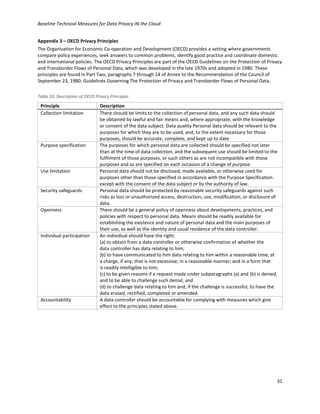 Baseline Technical Measures for Data Privacy IN the Cloud
31
Appendix 3 – OECD Privacy Principles
The Organization for Economic Co-operation and Development (OECD) provides a setting where governments
compare policy experiences, seek answers to common problems, identify good practice and coordinate domestic
and international policies. The OECD Privacy Principles are part of the OECD Guidelines on the Protection of Privacy
and Transborder Flows of Personal Data, which was developed in the late 1970s and adopted in 1980. These
principles are found in Part Two, paragraphs 7 through 14 of Annex to the Recommendation of the Council of
September 23, 1980: Guidelines Governing The Protection of Privacy and Transborder Flows of Personal Data.
Table 10: Description of OECD Privacy Principles
Principle Description
Collection limitation There should be limits to the collection of personal data, and any such data should
be obtained by lawful and fair means and, where appropriate, with the knowledge
or consent of the data subject. Data quality Personal data should be relevant to the
purposes for which they are to be used, and, to the extent necessary for those
purposes, should be accurate, complete, and kept up to date.
Purpose specification The purposes for which personal data are collected should be specified not later
than at the time of data collection, and the subsequent use should be limited to the
fulfilment of those purposes, or such others as are not incompatible with those
purposes and as are specified on each occasion of a change of purpose.
Use limitation Personal data should not be disclosed, made available, or otherwise used for
purposes other than those specified in accordance with the Purpose Specification
except with the consent of the data subject or by the authority of law.
Security safeguards Personal data should be protected by reasonable security safeguards against such
risks as loss or unauthorized access, destruction, use, modification, or disclosure of
data.
Openness There should be a general policy of openness about developments, practices, and
policies with respect to personal data. Means should be readily available for
establishing the existence and nature of personal data and the main purposes of
their use, as well as the identity and usual residence of the data controller.
Individual participation An individual should have the right:
(a) to obtain from a data controller or otherwise confirmation of whether the
data controller has data relating to him;
(b) to have communicated to him data relating to him within a reasonable time; at
a charge, if any, that is not excessive; in a reasonable manner; and in a form that
is readily intelligible to him;
(c) to be given reasons if a request made under subparagraphs (a) and (b) is denied,
and to be able to challenge such denial; and
(d) to challenge data relating to him and, if the challenge is successful, to have the
data erased, rectified, completed or amended.
Accountability A data controller should be accountable for complying with measures which give
effect to the principles stated above.
 