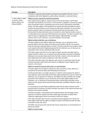 Baseline Technical Measures for Data Privacy IN the Cloud
37
Principle Description
retention is required under limited circumstances prescribed in the Act, such as
compliance with other legislation, public safety, and public or national interest.
7. Data subject’s rights
to access, rectify,
object, delete, and
data portability
Rights to access, request for transfer and porting
Data subject has the rights to request access to her personal data, and the data
controller shall facilitate such access in a format that is readable or commonly used by
ways of automatic tools or equipment and can be used or disclosed by automated
means. The data subject is also entitled to (1) request the data controller to send or
transfer the personal data in such formats to other data controllers if it can be done
by the automatic means; (2) request to directly obtain the personal data in such
formats that the data Controller sends or transfers to other data Controllers unless it
is impossible to do so because of the technical circumstances. The data controller may
reject request on legal grounds, other data subject's rights/freedom, or public
interest, and in such a situation, a record of rejection must be kept.
Rights to object collection, use, or disclosure
The data subject has the right to object the collection, use, or disclosure of her
personal data at any time under circumstances prescribed in the Act. For instance,
when the data was collected without consent. The data controller may however reject
such request with proof of legitimate ground for the collection, use, or disclosure as
exemptions from consent permitted under the Act.
If the data subject exercises his or her right to object, the data controller shall no
longer be able to collect, use, or disclose such personal data, and shall immediately
distinguish such personal data clearly from the other matters at the time when the
data subject gives the notice of objection to the data controller.
If the data controller rejects the objection with reasons as permitted under the Act,
the data controller shall record such rejection of objection request together with
reasons in the record.
Rights to request for erasure, destruction, or anonymization
The data subject has the right to request the data controller to erase, destroy, or
anonymize her personal data under following circumstances:
(1) the personal data is no longer necessary in relation to the purposes for which it
was collected, used or disclosed; (2) the data subject withdraws consent on which the
collection, use, or disclosure is based on, and where the data controller has no legal
ground for such collection, use, or disclosure; (3) the data subject objects to the
collection, use, or disclosure of the personal data, and the Data Controller cannot
reject to such request; (4) the personal data have been unlawfully collected, used, or
disclosed.
In circumstances as prescribed as legitimate under the Act where retention of the
personal data in necessary, the data controller may reject to the request and have the
rejection and reasons recorded.
The Data Controller is responsible for the implementation of technology and the
expenses to fulfil the request and inform other data controllers to obtain their
responses regarding the action to be taken to fulfil such request.
If the data controller does not act in accordance with paragraph one or three, the
data subject shall have the right to complain to expert committee to order the data
controller to take such action.
The PDPC may announce the rules for the erasure, destruction, or anonymization of
the personal data.
Rights to restrict usage
 