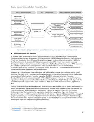 Baseline Technical Measures for Data Privacy IN the Cloud
5
Figure 1: Outline of the principles-based approach for translating privacy requirements to technical controls
4 Privacy regulations and principles
In the early 1980s, recognizing the threats to information privacy in the online world, the Organization for
Economic Co-operation and Development (OECD) promulgated the OECD Guidelines Governing the Protection of
Privacy and Transborder Flows of Personal Data8
, advocating eight fundamental privacy principles. In 2005, the
Asia-Pacific Economic Co-operation (APEC) economies endorsed an APEC Privacy Framework to encourage
development of information privacy protections and ensuring the free flow of information across APEC economies.
The APEC Privacy Framework has nine principles and is consistent with the core values of the OECD
Guidelines9
.While the two frameworks are not legally binding, they serve as a baseline whereby an economy or
jurisdiction may adopt and adapt to their local legislation.
Singapore, as a critical regional trade and financial hub in Asia, had its Personal Data Protection Act (SG PDPA)
becoming effective in 2013, a significant regulatory development for the regional economy. In 2016, the European
Union endorsed its General Data Protection Regulation (EU GDPR) (successor to the Data Protection
Directive95/46/EC), which became enforceable in May 2018. It has potent influence on many countries’ privacy
regulations including economies in Asia. Thailand’s Personal Data Protection Act (TH PDPA), which aligns with the
EU GDPR’s approach, has come in full effect since 1 June 2022, as one of the most recent privacy regulations in
Asia.
Through our analysis of the two frameworks and three regulations, we observed that the privacy requirements are
mostly principle-based. We can map regulatory requirements to one or more privacy principles. For example, the
requirement for data subject to be able to exercise their “rights to be forgotten” aligns with the retention
limitation principle. The requirement for organization to publish a Privacy Notice aligns with the openness
principle. The requirement for organization to limit their collection and of personal data aligns with the principle of
purpose specification, use limitation, and collection limitation. Following this observation and the methodology
discussed in Section 3 and depicted in Step 1 of Figure 1, we identified 19 privacy principles that relate to common
data subjects' rights and compliance obligations (see Table 1).
8 See Appendix 3 for a brief description of the OECD privacy principles.
9 See Appendix 4 for a brief description of the APEC privacy principles.
Regulation #1
requirements
Regulation #2
requirements
…
Regulation #N
requirements
OECD Privacy
Guidelines
APEC Privacy
Framework
Privacy Principles #1,
#2, #3, … #P
Principles with Common
Objective #1
Principles with Common
Objective #2
Principles with Common
Objective #M
…
Technical Measure #1.1
Technical Measure #1.2
Technical Measure #1.X
…
Technical Measure #2.1
Technical Measure #2.2
Technical Measure #2.Y
…
Technical Measure #M.1
Technical Measure #M.2
Technical Measure #M.Z
…
Step 1 – Identify Principles Step 2 - Categorization Step 3 – Determine Technical Measures
 