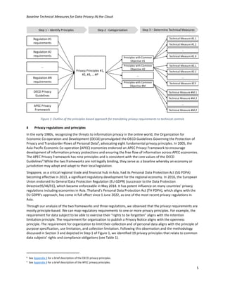 Baseline Technical Measures for Data Privacy IN the Cloud
5
Figure 1: Outline of the principles-based approach for transla...