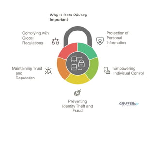Data Privacy in the Digital Age: How to Protect Your Information | PPT