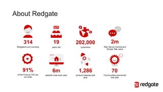314
Redgaters and counting
19
years old
202,000
customers
2m
SQL Server Central and
Simple Talk users
91%
of the Fortune 100 use
our tools
6m
website visits each year
1,286
product releases last
year
70
Communities sponsored
last year
About Redgate
 