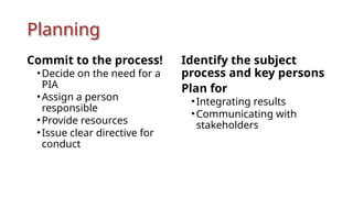 Planning
Commit to the process!
•Decide on the need for a
PIA
•Assign a person
responsible
•Provide resources
•Issue clear directive for
conduct
Identify the subject
process and key persons
Plan for
•Integrating results
•Communicating with
stakeholders
 