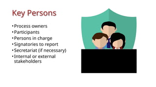 Key Persons
•Process owners
•Participants
•Persons in charge
•Signatories to report
•Secretariat (if necessary)
•Internal or external
stakeholders
 