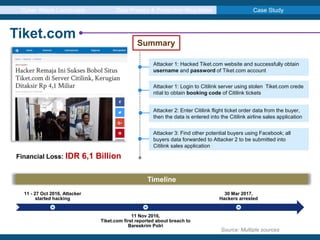 Cyber Attack Landscape Data Privacy & Protection Regulation Case Study
Tiket.com
11 - 27 Oct 2016, Attacker
started hacking
11 Nov 2016,
Tiket.com first reported about breach to
Bareskrim Polri
30 Mar 2017,
Hackers arrested
Timeline
Summary
Financial Loss: IDR 6,1 Billion
Attacker 1: Hacked Tiket.com website and successfully obtain
username and password of Tiket.com account
Attacker 1: Login to Citilink server using stolen Tiket.com crede
ntial to obtain booking code of Citilink tickets
Attacker 2: Enter Citilink flight ticket order data from the buyer,
then the data is entered into the Citilink airline sales application
Attacker 3: Find other potential buyers using Facebook; all
buyers data forwarded to Attacker 2 to be submitted into
Citilink sales application
Source: Multiple sources
 