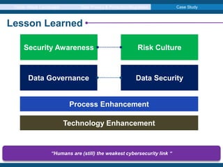 Cyber Attack Landscape Data Privacy & Protection Regulation Case Study
Lesson Learned
Security Awareness Risk Culture
Technology Enhancement
Process Enhancement
Data Governance Data Security
“Humans are (still) the weakest cybersecurity link “
 