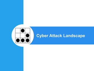 Cyber Attack Landscape
 