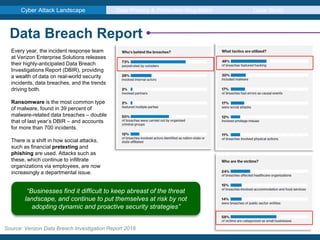 Cyber Attack Landscape Data Privacy & Protection Regulation Case Study
Source: Verizon Data Breach Investigation Report 2018
Data Breach Report
Every year, the incident response team
at Verizon Enterprise Solutions releases
their highly-anticipated Data Breach
Investigations Report (DBIR), providing
a wealth of data on real-world security
incidents, data breaches, and the trends
driving both.
Ransomware is the most common type
of malware, found in 39 percent of
malware-related data breaches – double
that of last year’s DBIR – and accounts
for more than 700 incidents.
There is a shift in how social attacks,
such as financial pretexting and
phishing are used. Attacks such as
these, which continue to infiltrate
organizations via employees, are now
increasingly a departmental issue.
“Businesses find it difficult to keep abreast of the threat
landscape, and continue to put themselves at risk by not
adopting dynamic and proactive security strategies”
 