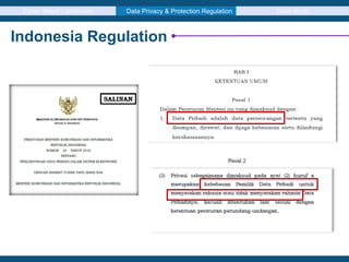 Cyber Attack Landscape Data Privacy & Protection Regulation Case Study
Indonesia Regulation
 