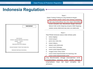 Cyber Attack Landscape Data Privacy & Protection Regulation Case Study
Indonesia Regulation
 