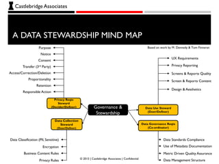 Data Privacy in the DMBOK - No Need to Reinvent the Wheel | PDF