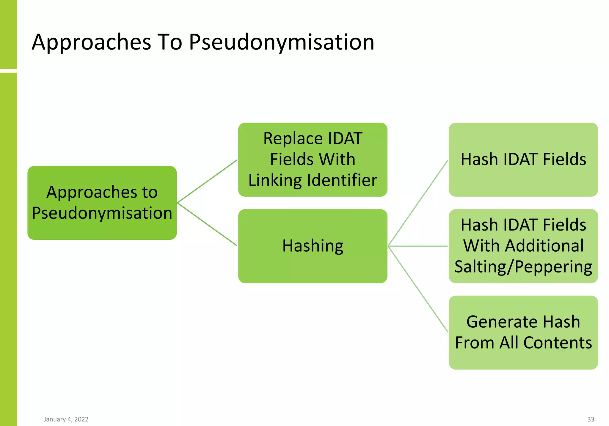 Approaches To Pseudonymisation
January 4, 2022 33
Approaches to
Pseudonymisation
Replace IDAT
Fields With
Linking Identifier
Hashing
Hash IDAT Fields
Hash IDAT Fields
With Additional
Salting/Peppering
Generate Hash
From All Contents
 