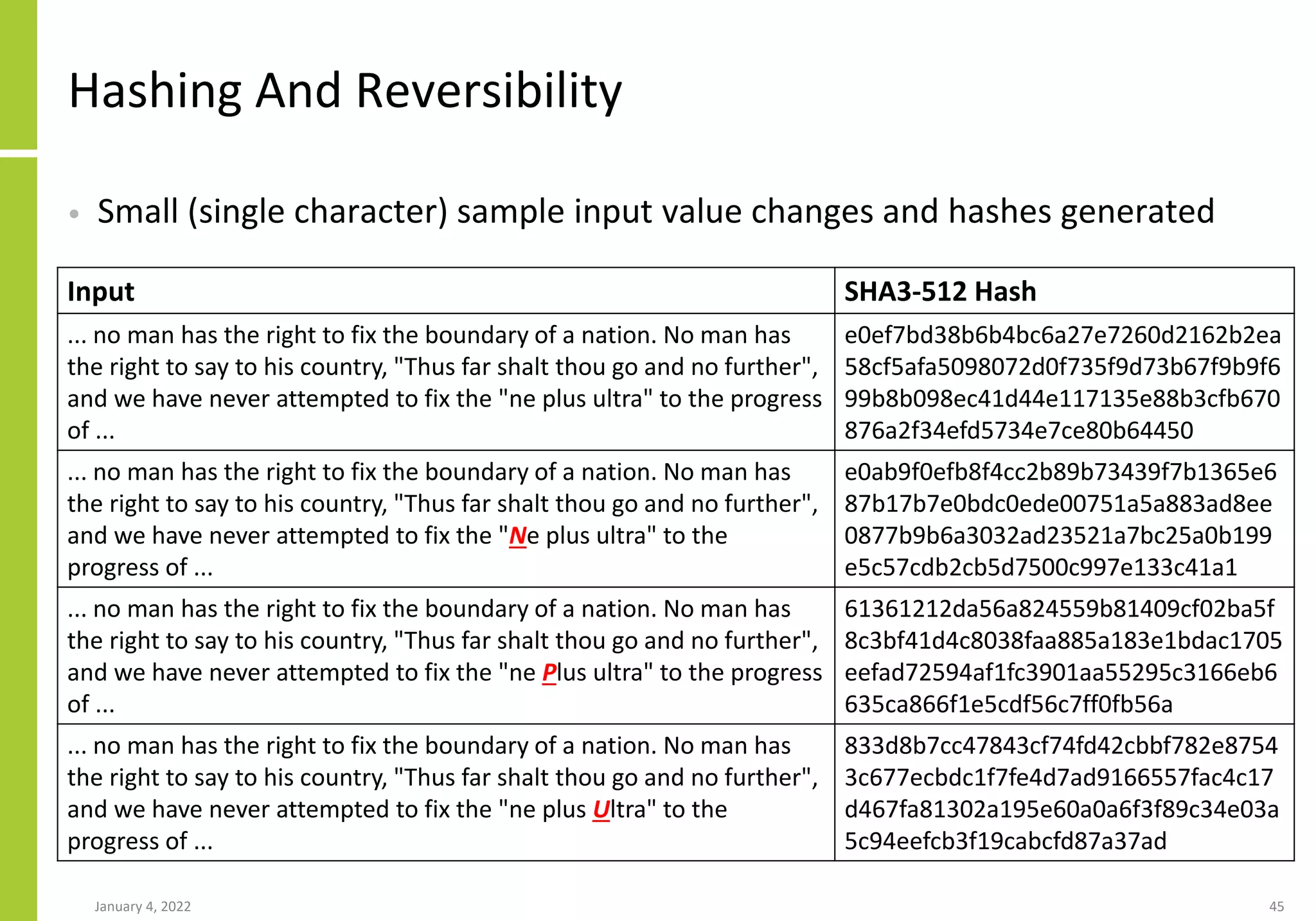 Hashing And Reversibility
• Small (single character) sample input value changes and hashes generated
January 4, 2022 45
Input SHA3-512 Hash
... no man has the right to fix the boundary of a nation. No man has
the right to say to his country, "Thus far shalt thou go and no further",
and we have never attempted to fix the "ne plus ultra" to the progress
of ...
e0ef7bd38b6b4bc6a27e7260d2162b2ea
58cf5afa5098072d0f735f9d73b67f9b9f6
99b8b098ec41d44e117135e88b3cfb670
876a2f34efd5734e7ce80b64450
... no man has the right to fix the boundary of a nation. No man has
the right to say to his country, "Thus far shalt thou go and no further",
and we have never attempted to fix the "Ne plus ultra" to the
progress of ...
e0ab9f0efb8f4cc2b89b73439f7b1365e6
87b17b7e0bdc0ede00751a5a883ad8ee
0877b9b6a3032ad23521a7bc25a0b199
e5c57cdb2cb5d7500c997e133c41a1
... no man has the right to fix the boundary of a nation. No man has
the right to say to his country, "Thus far shalt thou go and no further",
and we have never attempted to fix the "ne Plus ultra" to the progress
of ...
61361212da56a824559b81409cf02ba5f
8c3bf41d4c8038faa885a183e1bdac1705
eefad72594af1fc3901aa55295c3166eb6
635ca866f1e5cdf56c7ff0fb56a
... no man has the right to fix the boundary of a nation. No man has
the right to say to his country, "Thus far shalt thou go and no further",
and we have never attempted to fix the "ne plus Ultra" to the
progress of ...
833d8b7cc47843cf74fd42cbbf782e8754
3c677ecbdc1f7fe4d7ad9166557fac4c17
d467fa81302a195e60a0a6f3f89c34e03a
5c94eefcb3f19cabcfd87a37ad
 