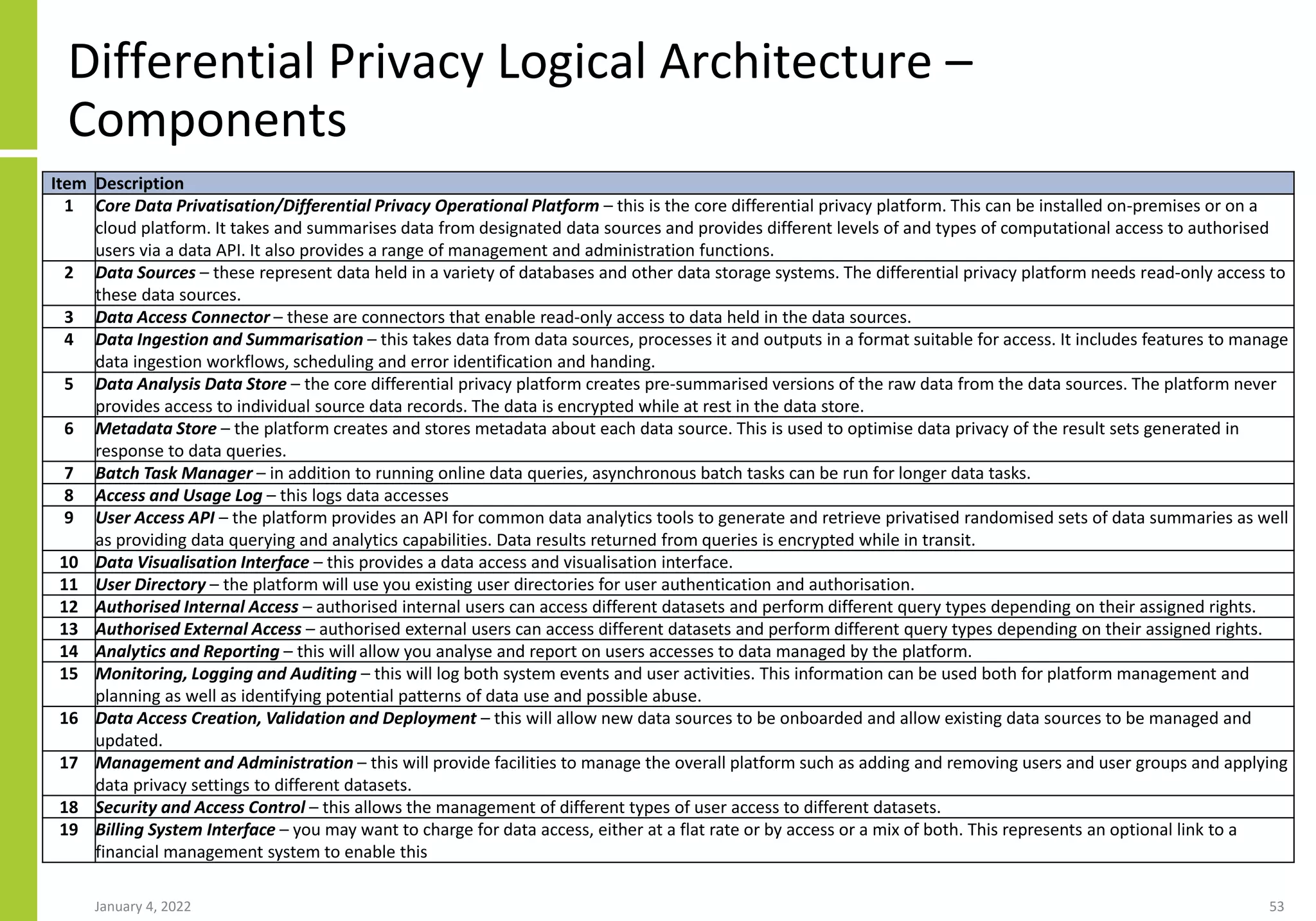 Differential Privacy Logical Architecture –
Components
Item Description
1 Core Data Privatisation/Differential Privacy Operational Platform – this is the core differential privacy platform. This can be installed on-premises or on a
cloud platform. It takes and summarises data from designated data sources and provides different levels of and types of computational access to authorised
users via a data API. It also provides a range of management and administration functions.
2 Data Sources – these represent data held in a variety of databases and other data storage systems. The differential privacy platform needs read-only access to
these data sources.
3 Data Access Connector – these are connectors that enable read-only access to data held in the data sources.
4 Data Ingestion and Summarisation – this takes data from data sources, processes it and outputs in a format suitable for access. It includes features to manage
data ingestion workflows, scheduling and error identification and handing.
5 Data Analysis Data Store – the core differential privacy platform creates pre-summarised versions of the raw data from the data sources. The platform never
provides access to individual source data records. The data is encrypted while at rest in the data store.
6 Metadata Store – the platform creates and stores metadata about each data source. This is used to optimise data privacy of the result sets generated in
response to data queries.
7 Batch Task Manager – in addition to running online data queries, asynchronous batch tasks can be run for longer data tasks.
8 Access and Usage Log – this logs data accesses
9 User Access API – the platform provides an API for common data analytics tools to generate and retrieve privatised randomised sets of data summaries as well
as providing data querying and analytics capabilities. Data results returned from queries is encrypted while in transit.
10 Data Visualisation Interface – this provides a data access and visualisation interface.
11 User Directory – the platform will use you existing user directories for user authentication and authorisation.
12 Authorised Internal Access – authorised internal users can access different datasets and perform different query types depending on their assigned rights.
13 Authorised External Access – authorised external users can access different datasets and perform different query types depending on their assigned rights.
14 Analytics and Reporting – this will allow you analyse and report on users accesses to data managed by the platform.
15 Monitoring, Logging and Auditing – this will log both system events and user activities. This information can be used both for platform management and
planning as well as identifying potential patterns of data use and possible abuse.
16 Data Access Creation, Validation and Deployment – this will allow new data sources to be onboarded and allow existing data sources to be managed and
updated.
17 Management and Administration – this will provide facilities to manage the overall platform such as adding and removing users and user groups and applying
data privacy settings to different datasets.
18 Security and Access Control – this allows the management of different types of user access to different datasets.
19 Billing System Interface – you may want to charge for data access, either at a flat rate or by access or a mix of both. This represents an optional link to a
financial management system to enable this
January 4, 2022 53
 