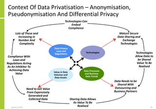Context Of Data Privatisation – Anonymisation,
Pseudonymisation And Differential Privacy
January 4, 2022 10
Data Privacy
L...
