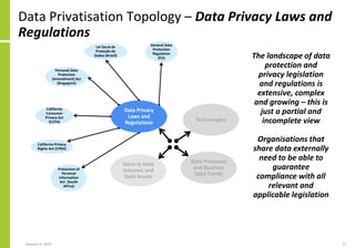 Data Privatisation Topology – Data Privacy Laws and
Regulations
January 4, 2022 11
General Data
Protection
Regulation
(EU)...