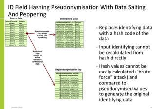 ID Field Hashing Pseudonymisation With Data Salting
And Peppering
January 4, 2022 41
• Replaces identifying data
with a ha...