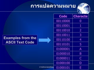 Data processing | PPT