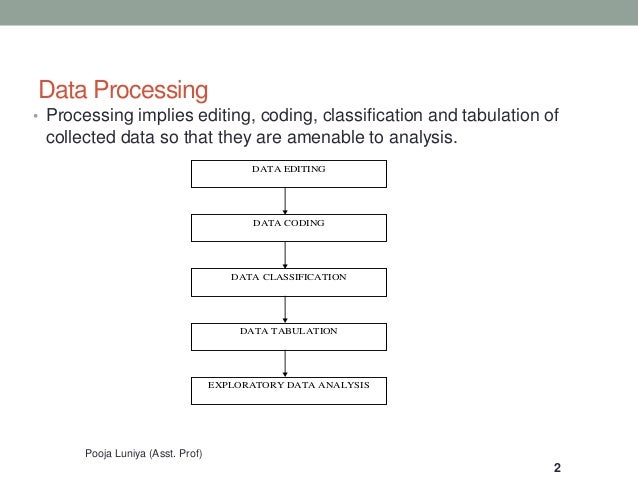 Data processing
