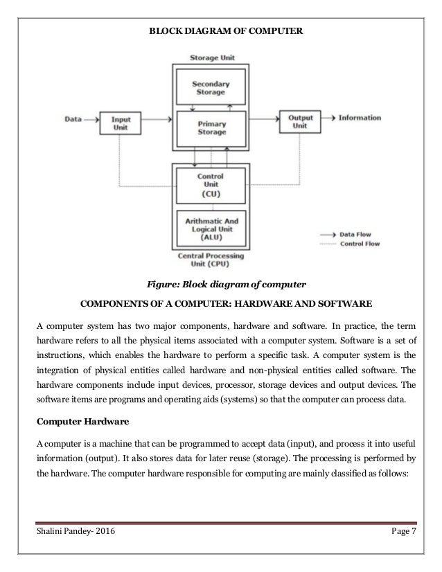 Data Processing