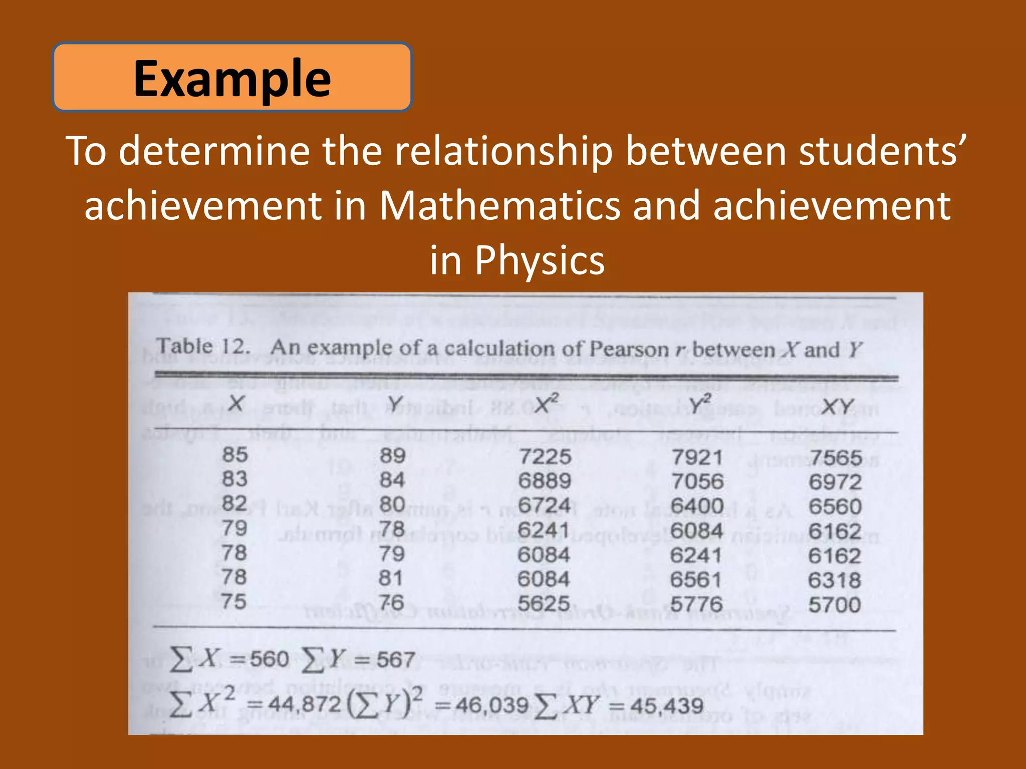 To determine the relationship between students’
achievement in Mathematics and achievement
in Physics
Example
 