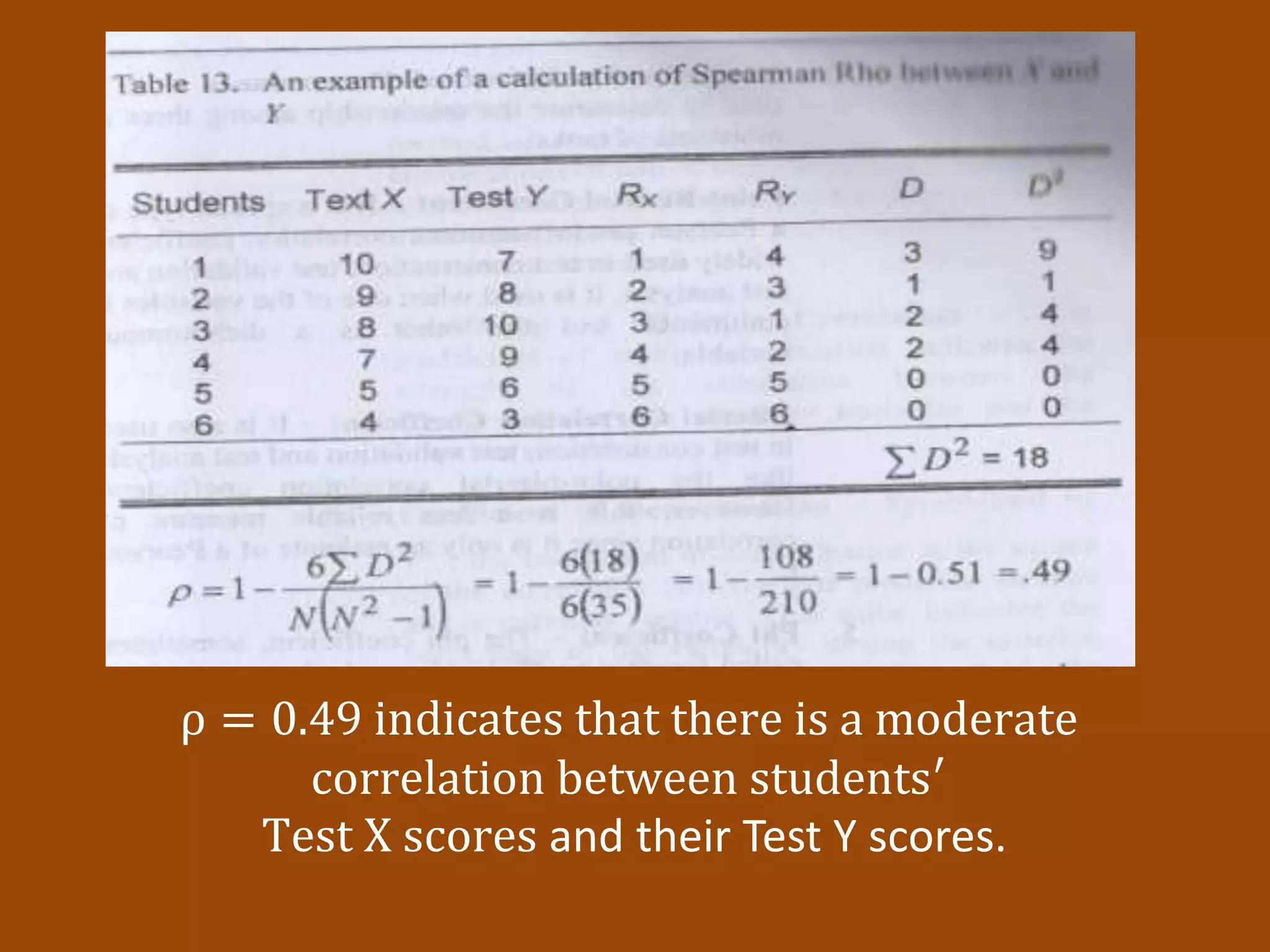 ρ = 0.49 indicates that there is a moderate
correlation between students′
Test X scores and their Test Y scores.
 