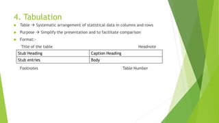 Data processing | PPT