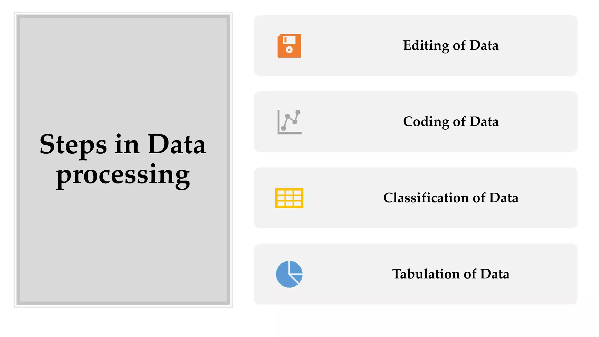 Data processing | PPT