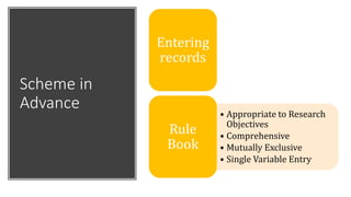 Scheme in
Advance
Entering
records
• Appropriate to Research
Objectives
• Comprehensive
• Mutually Exclusive
• Single Variable Entry
Rule
Book
 